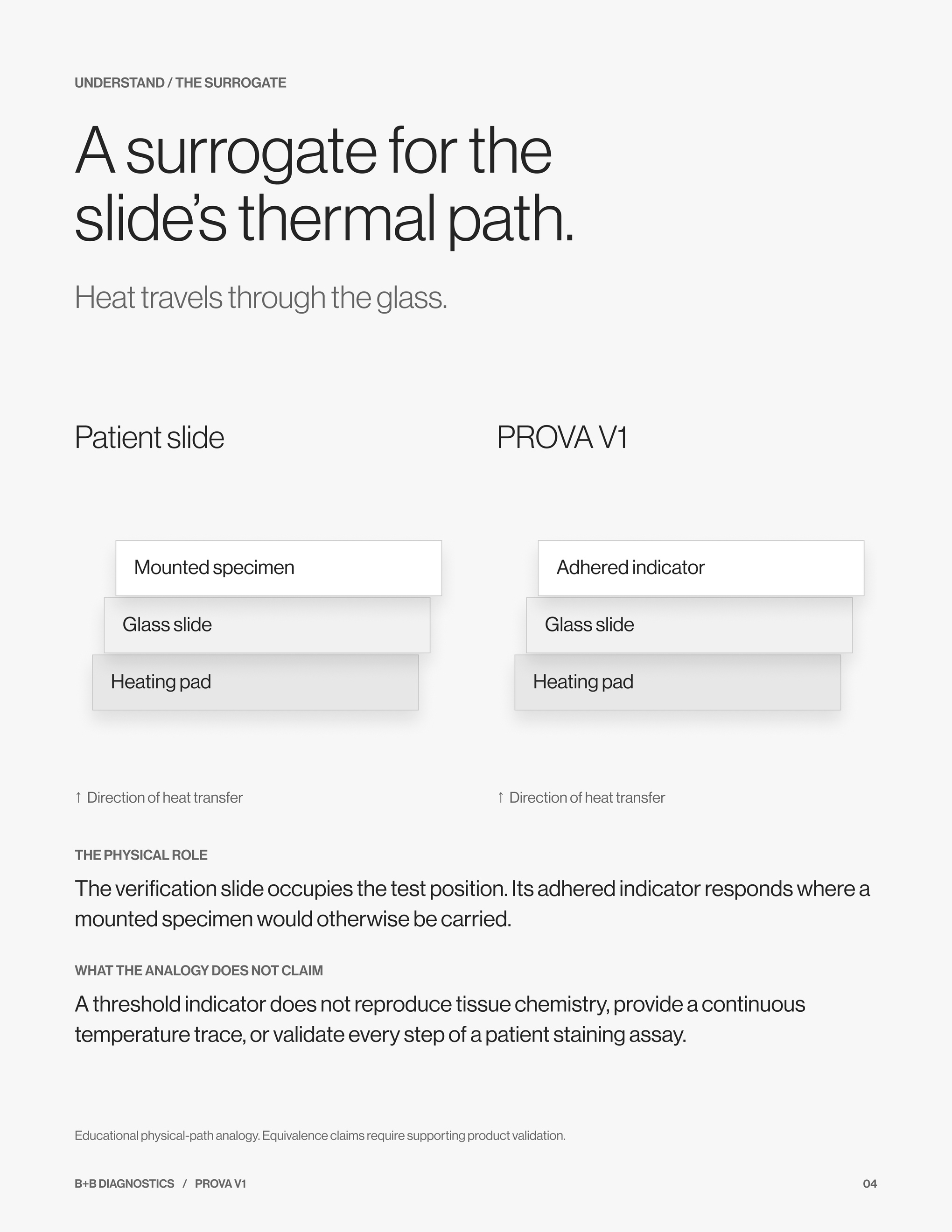 Booklet page 4: The thermal path