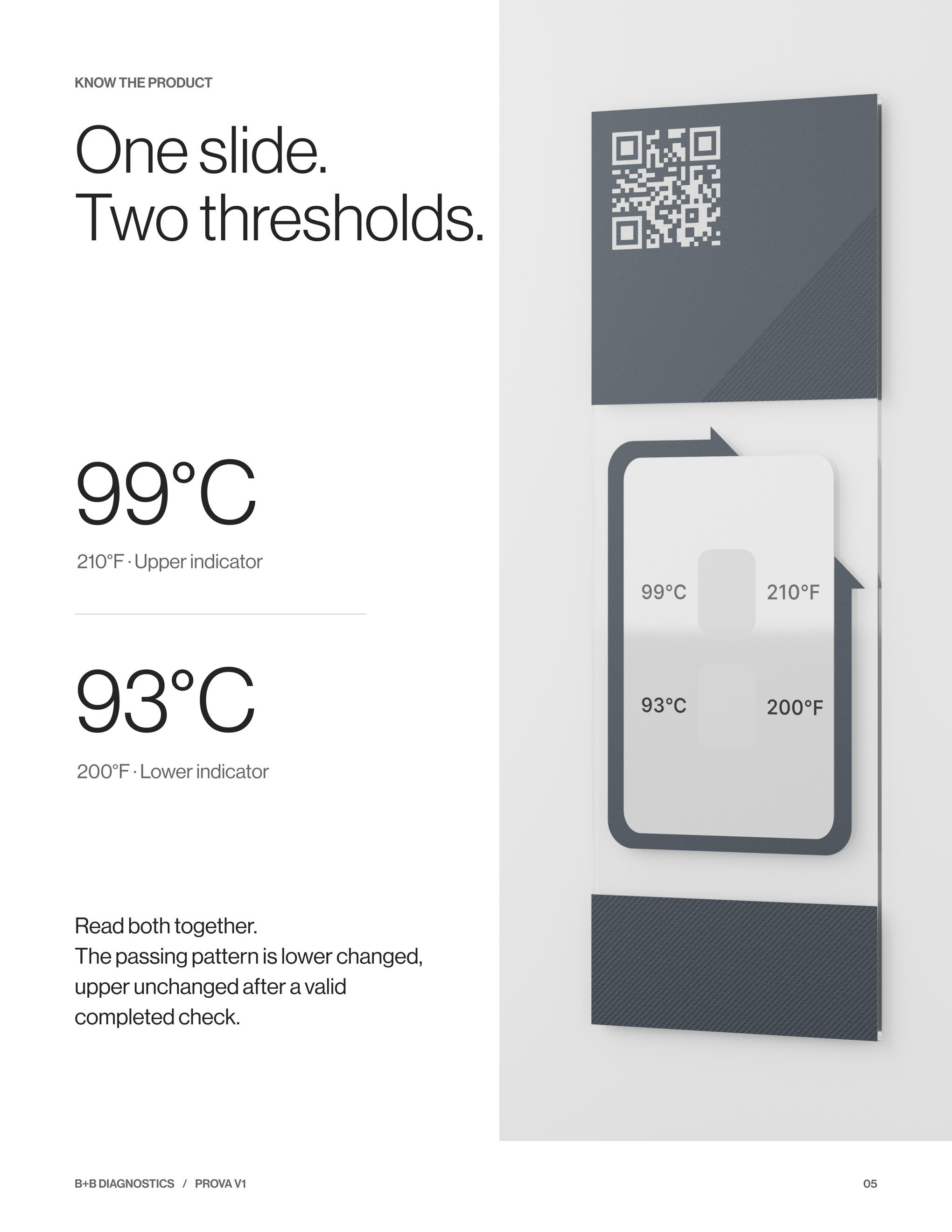 Booklet page 5: Two thresholds