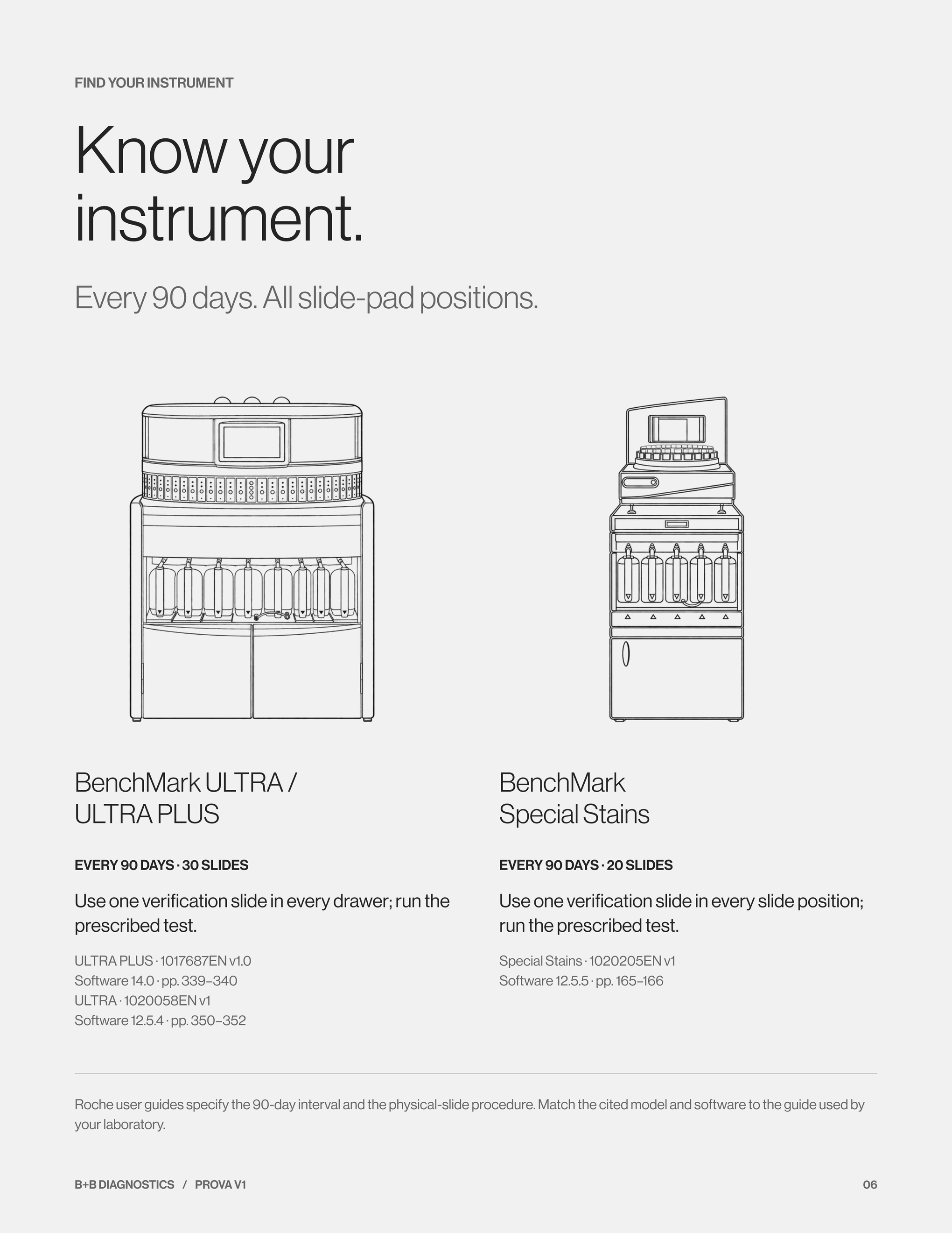 Booklet page 6: Instrument reference 1