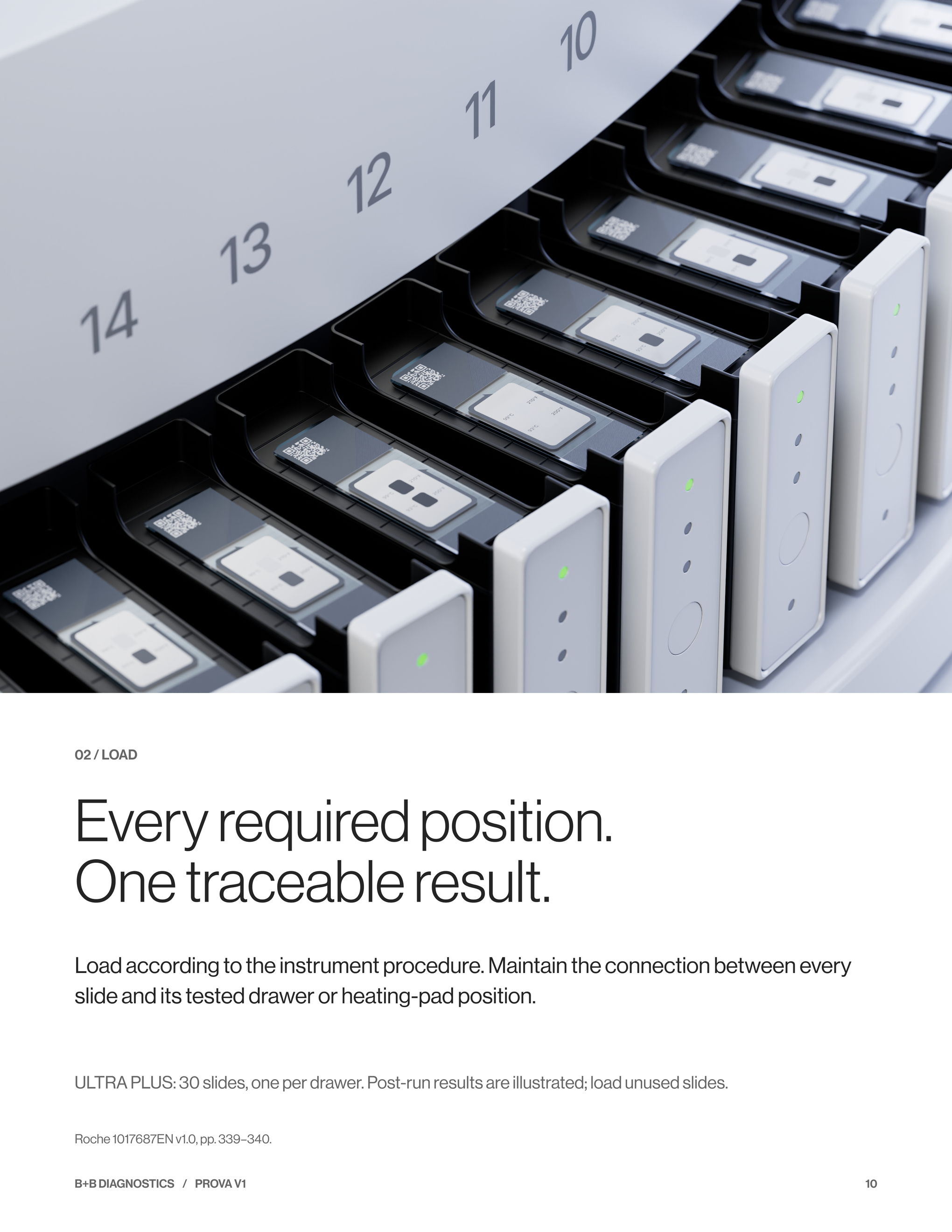 Booklet page 10: Load. Post-run instrument example: position 12 has both indicators unchanged; position 13 has both dark. Other illustrated slides show the passing pattern, with only the 93°C indicator dark.